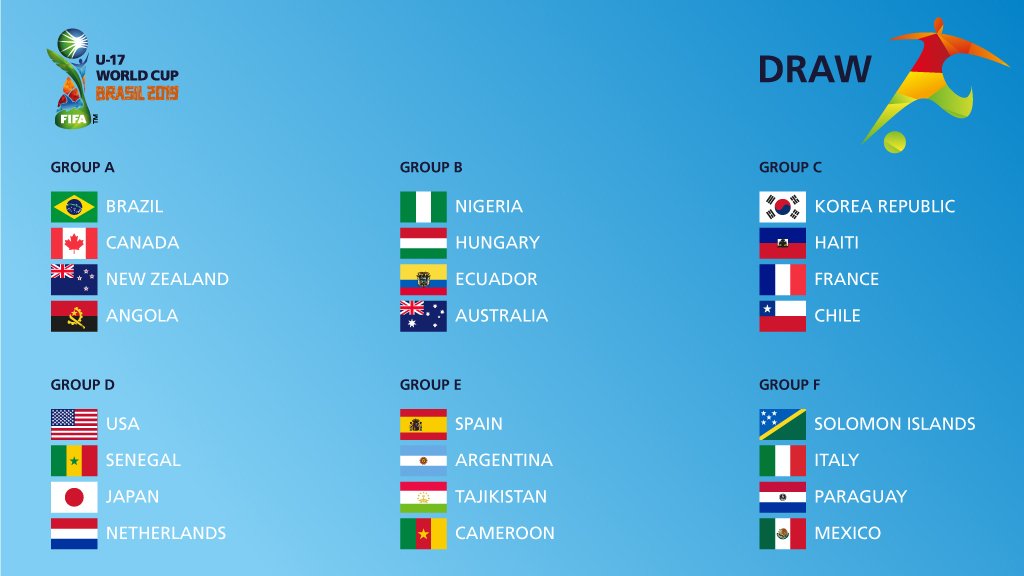 Grupos do Mundial Sub-17