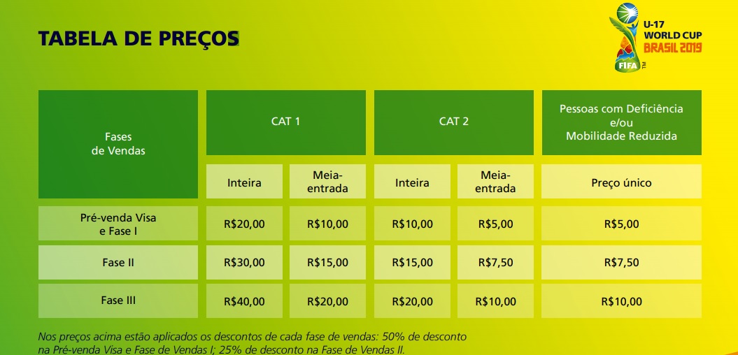Tabela com preço dos ingressos do Mundial Sub-7