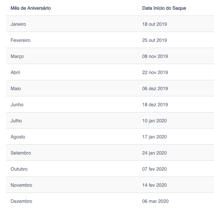 Calendário de pagamentos de FGTS para quem não tem conta poupança na Caixa. Foto: Reprodução/Caixa Econômica