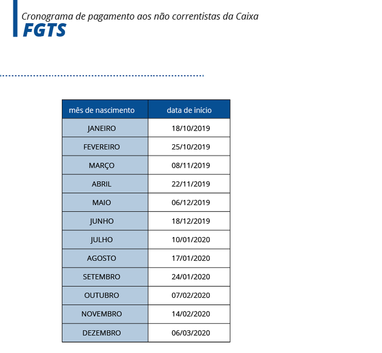 Tabela do PIS para não correntistas. Foto: Arte EBC