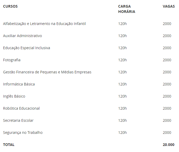 Qualificar ES abre 20 mil vagas em cursos on-line gratuitos nesta terça. Foto: Governo do Espírito Santo