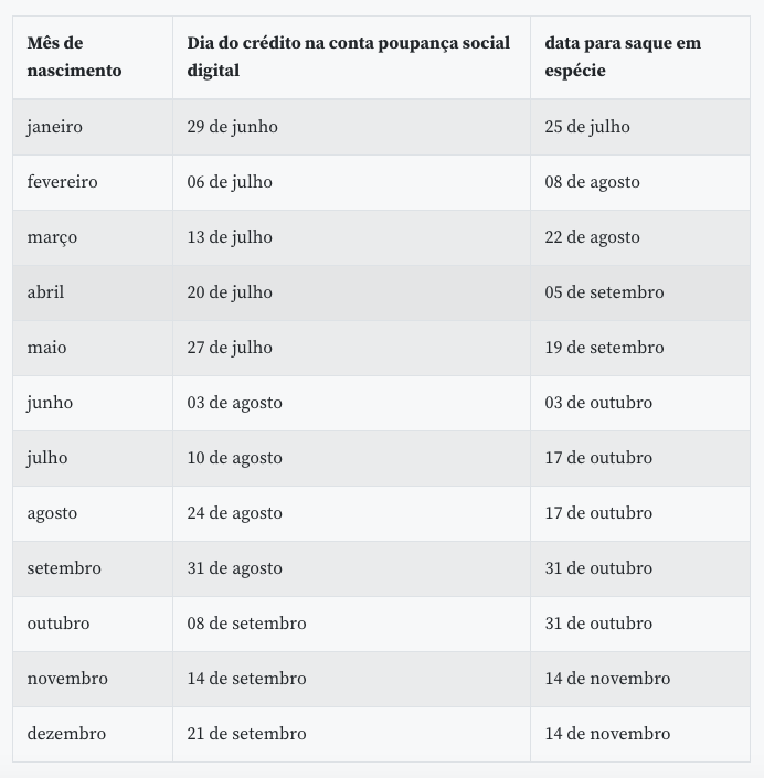 Calendário Caixa. Foto: Reprodução/Agência Brasil