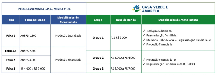 Foto: Ministério do Desenvolvimento Regional
