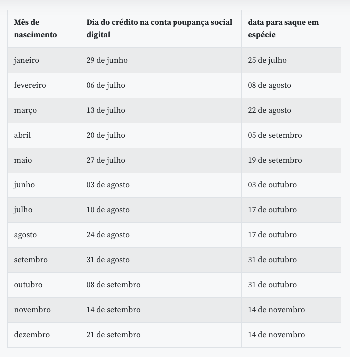 Calendário de pagamento da Caixa. Foto: Reprodução/Agência Brasil
