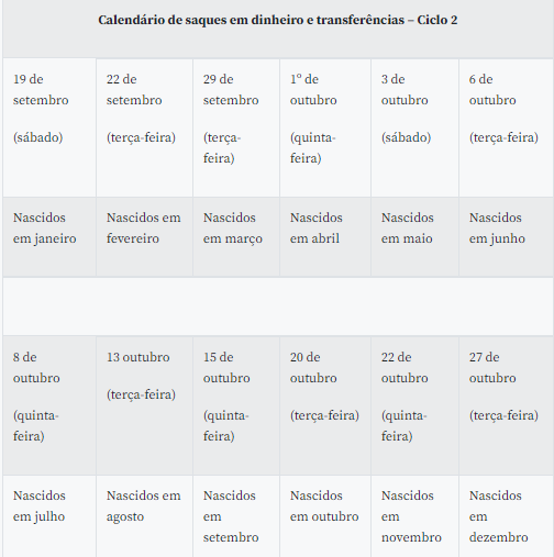Fonte: Caixa Econômica Federal
