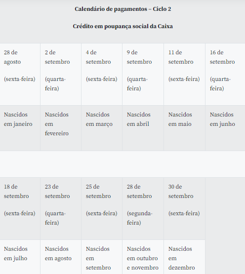 Fonte: Caixa Econômica Federal
