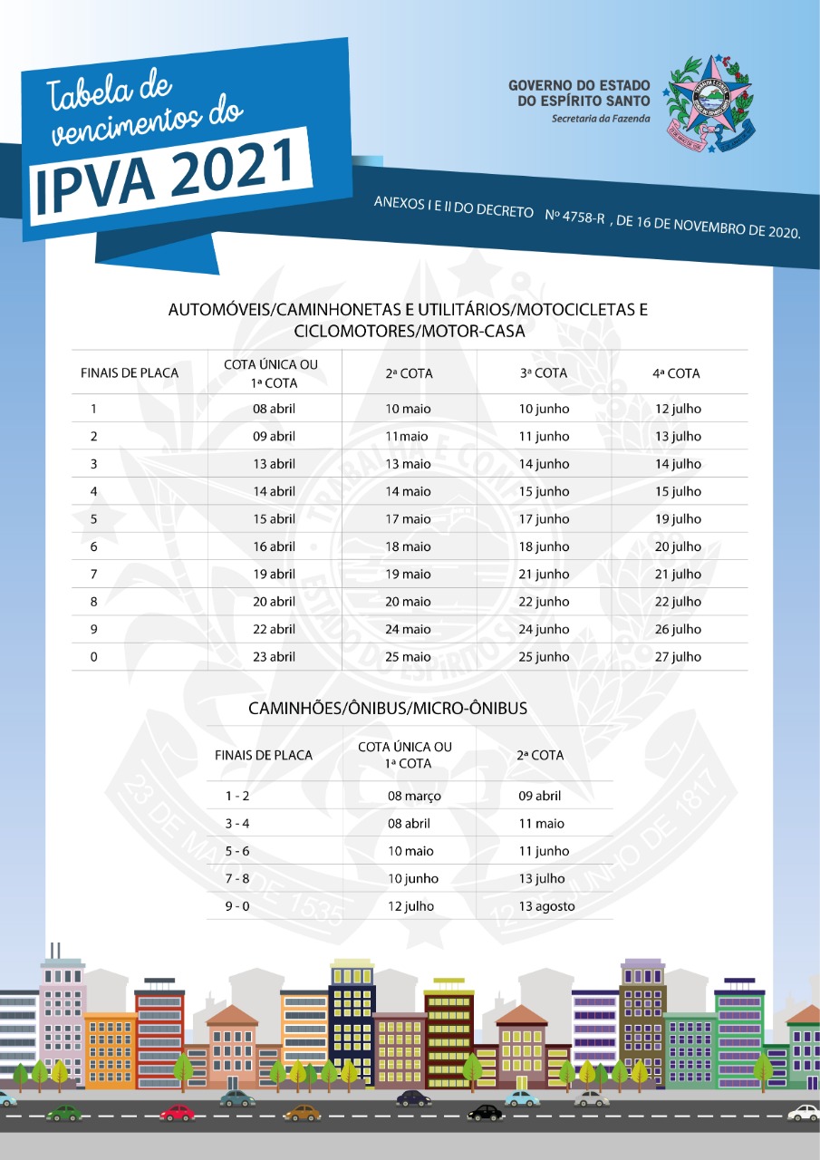 Tabela de vencimento do IPVA. Foto: Divulgação/Governo do ES