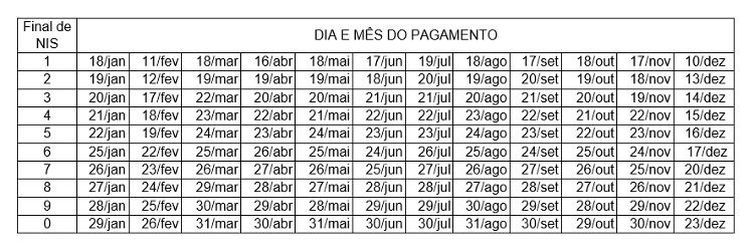 Calendário de pagamento do Bolsa Familia em 2021. Foto: Reprodução