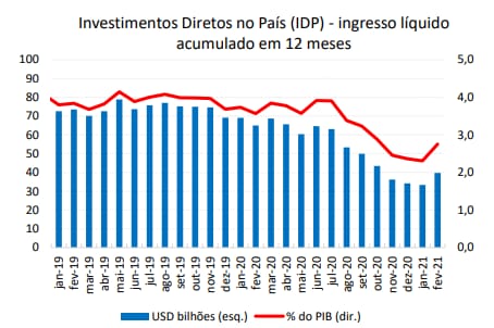 Fonte: Banco Central do Brasil
