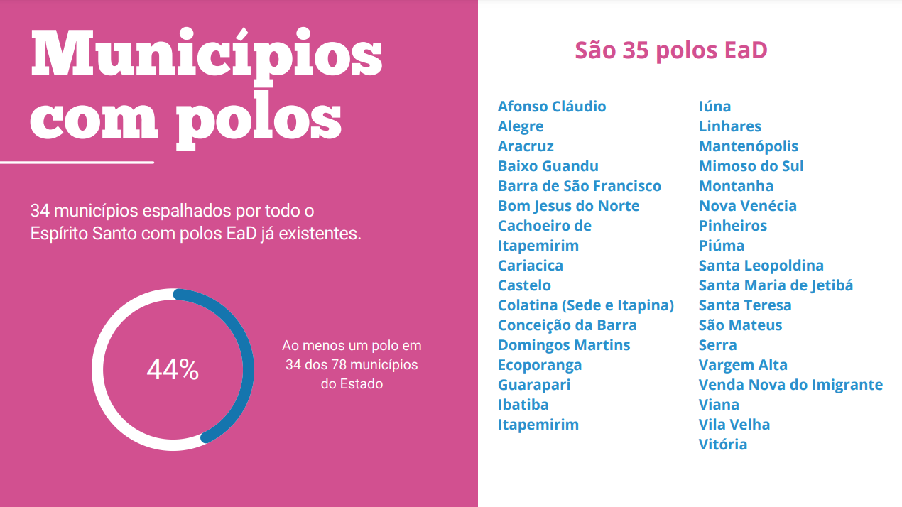 Cidades contempladas. Foto: Reprodução