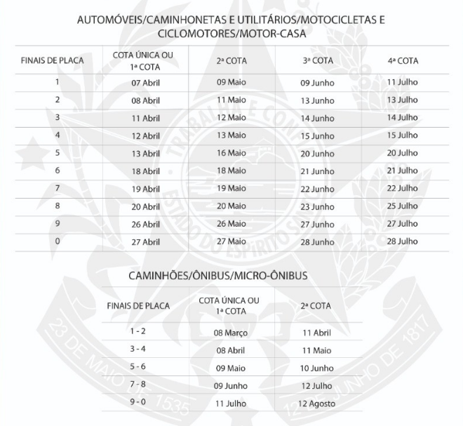 Confira a tabele de vencimentos do IPVA 2022. Foto: Reprodução/Sefaz