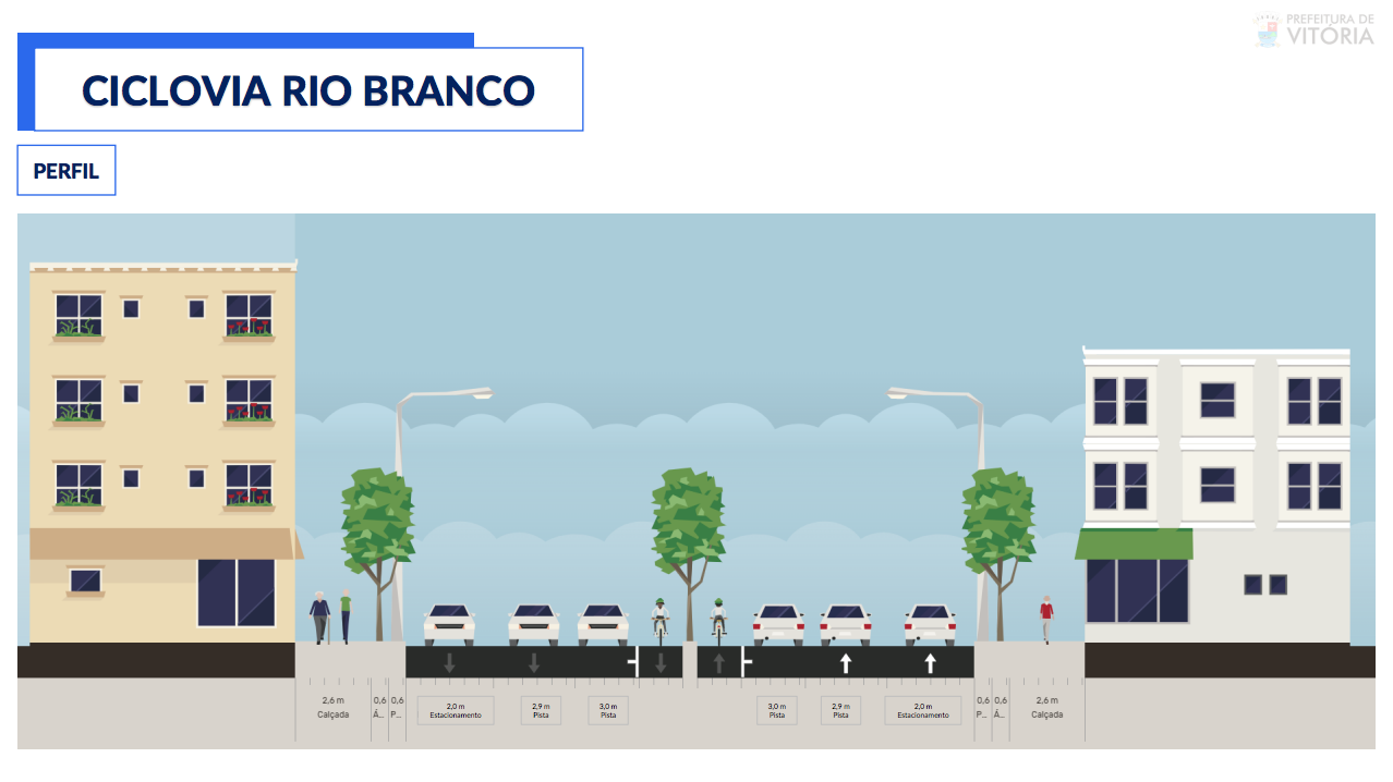 Vitória lança edital para implantação da ciclovia na avenida Rio Branco. Foto: Reprodução/PMV