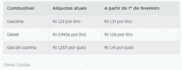 tabela com valores