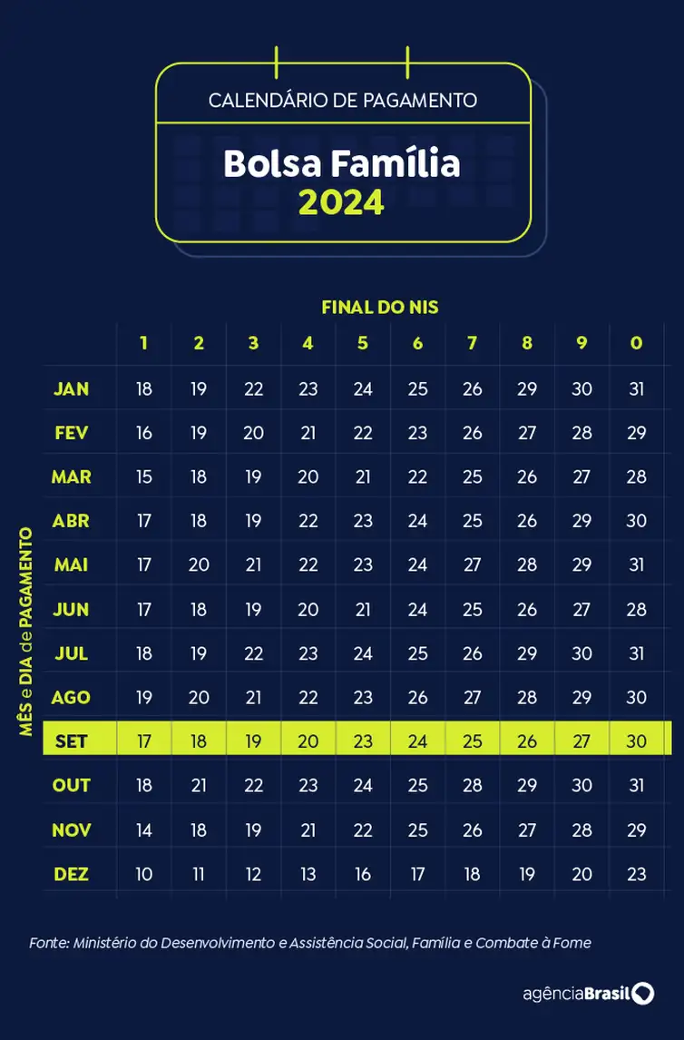 Arte calendário Bolsa Família Setembro 2024 - Arte Agência Brasil