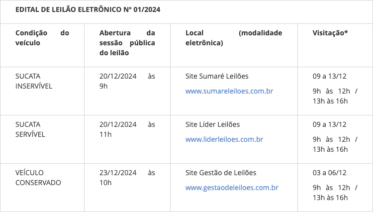 Edital de Leilão Eletrônico Nº 01:2024