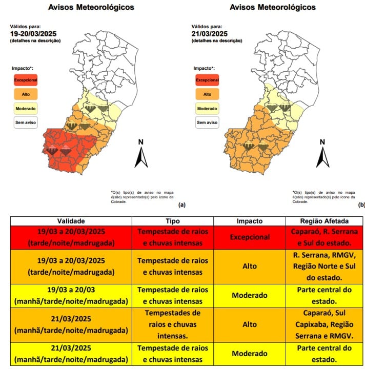 Aviso meteorológicos para o Espírito Santo