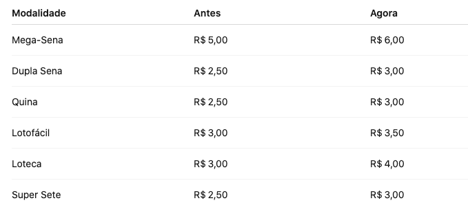 Apostas terão novos valores válidos a partir de 9 de julho
