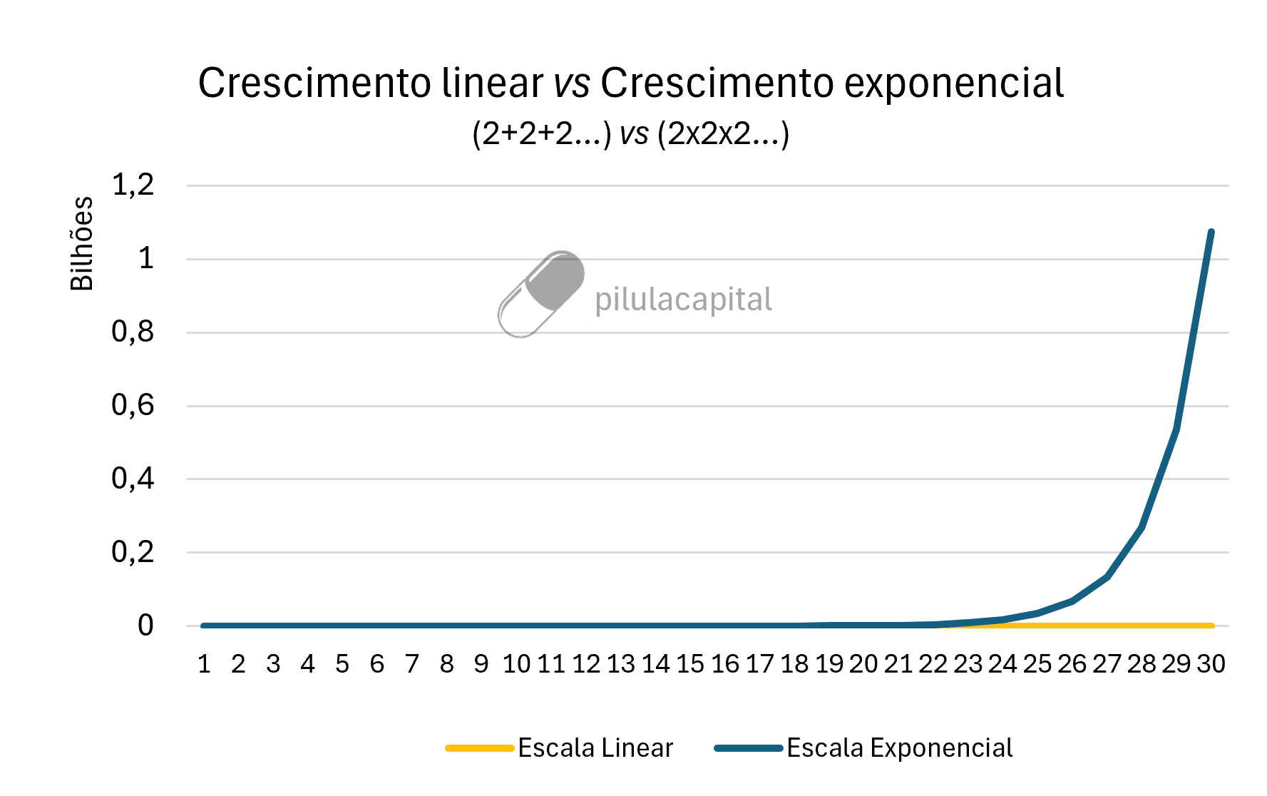 Elaboração: @pilulacapital